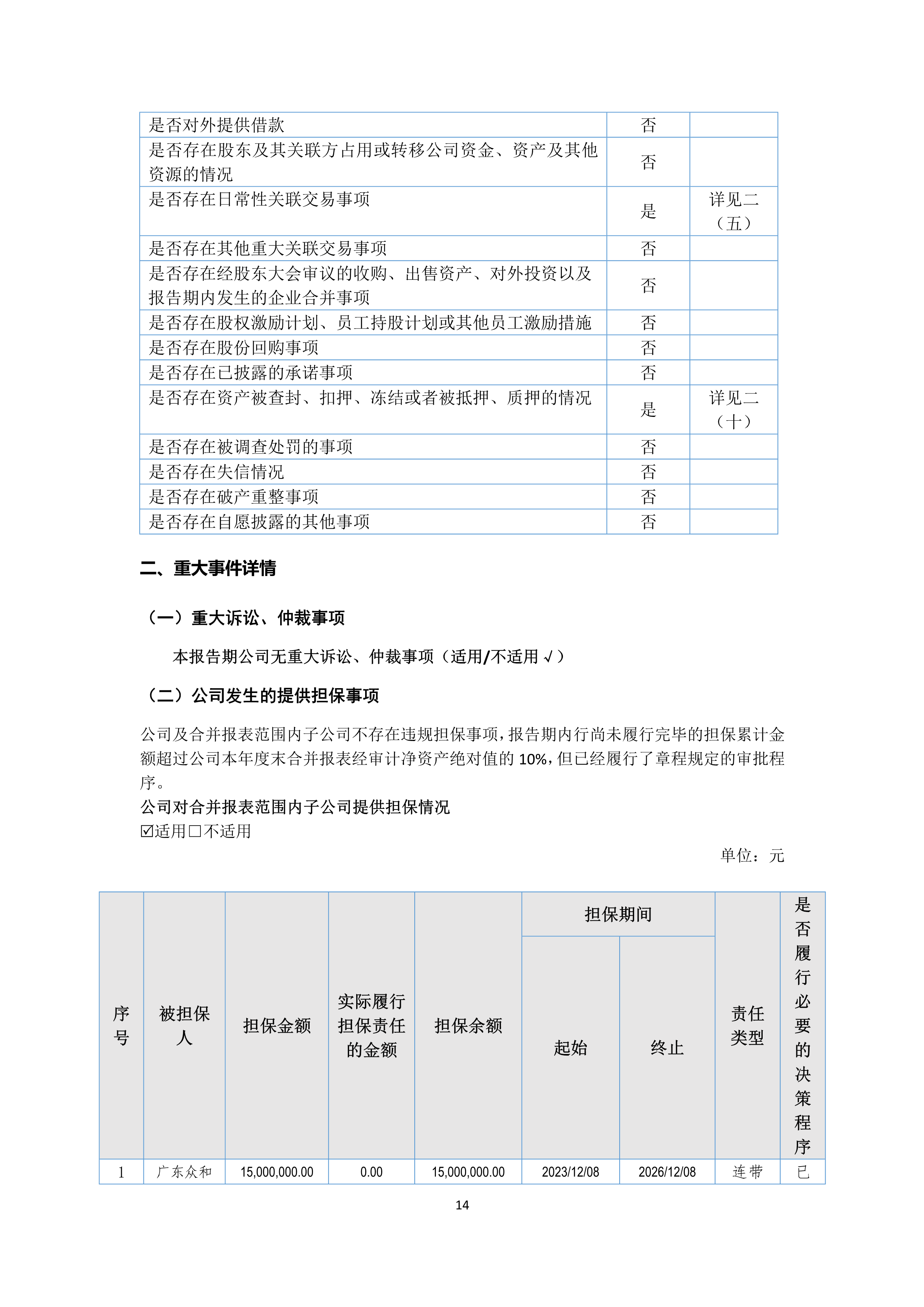 B、NG南宫电子游戏2024年半年度汇报_14.png