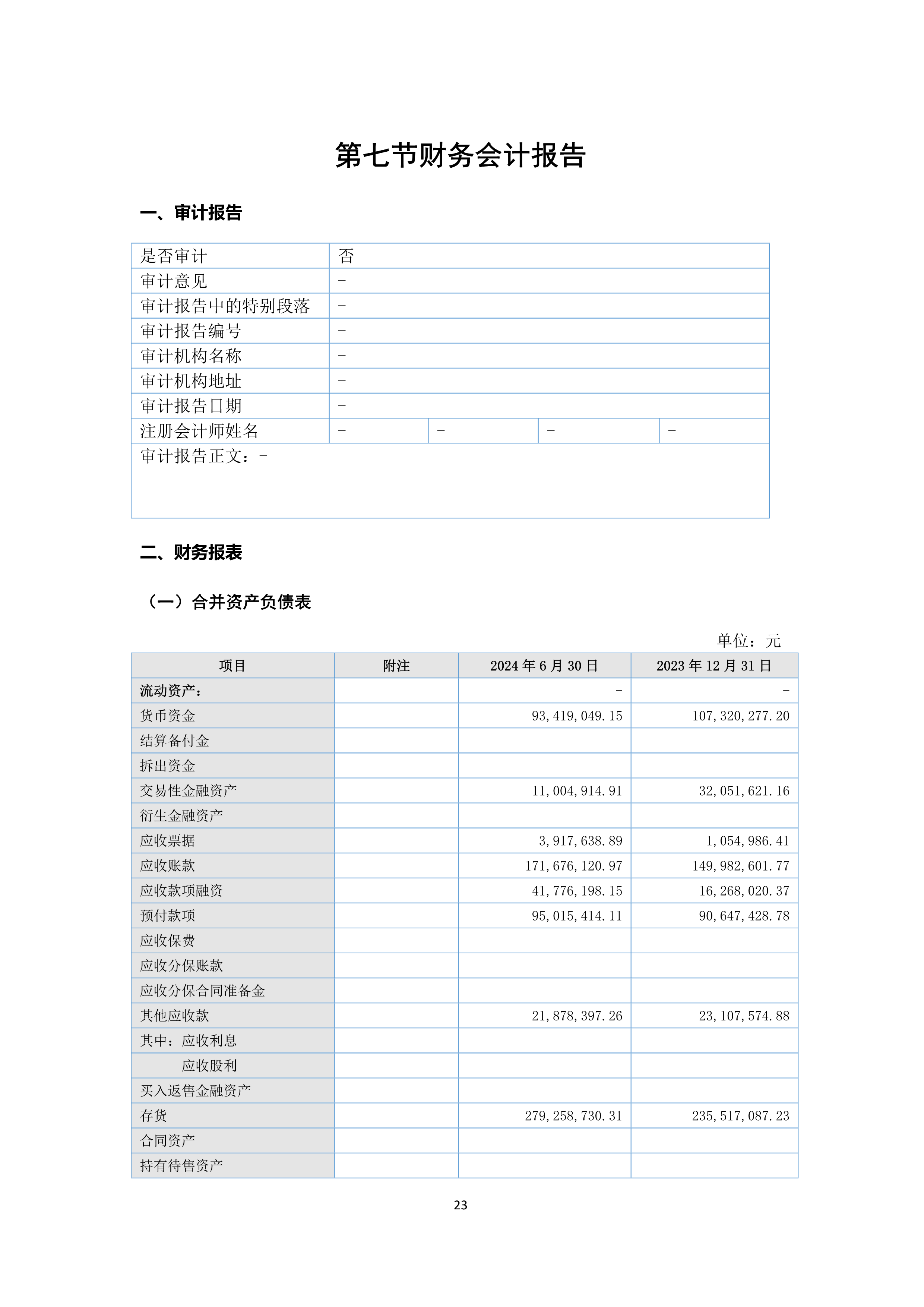 B、NG南宫电子游戏2024年半年度汇报_23.png
