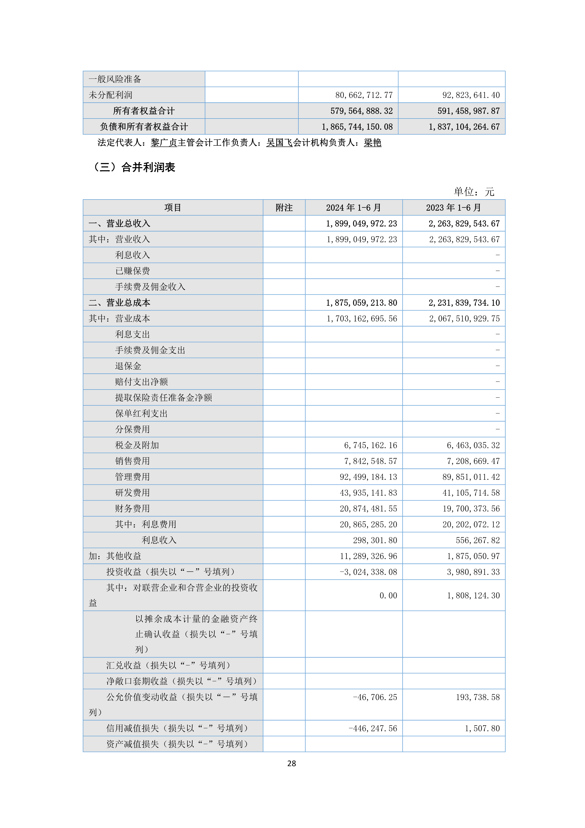 B、NG南宫电子游戏2024年半年度汇报_28.png